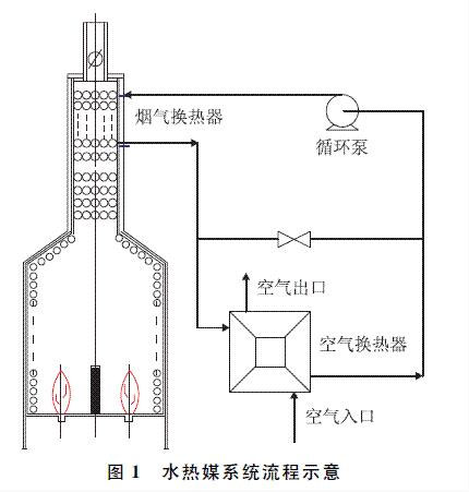 基于ts3000系统的延迟焦化富气压缩机防喘振控制探讨